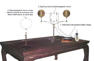 herz onde elettromagnetiche